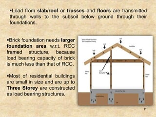 Brick foundation needs larger
foundation area w.r.t. RCC
framed structure, because
load bearing capacity of brick
is much less than that of RCC.
Most of residential buildings
are small in size and are up to
Three Storey are constructed
as load bearing structures.
Load from slab/roof or trusses and floors are transmitted
through walls to the subsoil below ground through their
foundations.
11
 