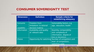 CONSUMER SOVEREIGNTY TEST
Dimension Definition Sample criteria for
establishing adequacy
Consume
r
capability
Freedom from
limitations in rational
decision making
Vulnerability factors, e.g.
age, education, health
Information Availability and quality
of relevant data
Quantity, comparability
and complexity of
information; degree of
bias or deception
Choice Opportunity for switching Number of competitors and
level of competition;
switching costs
Source: Derived from Smith
(1995)
 