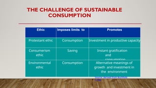 THE CHALLENGE OF SUSTAINABLE
CONSUMPTION
Ethic Imposes limits to Promotes
Protestant ethic Consumption Investment in productive capacity
Consumerism
ethic
Saving Instant gratification
and
consumption
Environmental
ethic
Consumption Alternative meanings of
growth and investment in
the environment
Source: derived from Buchholz
(1998)
 