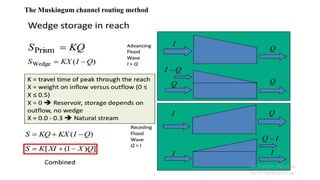Flood Routing Model Pmd Chapter-7 Flood routing notes pdf (1).pptx
