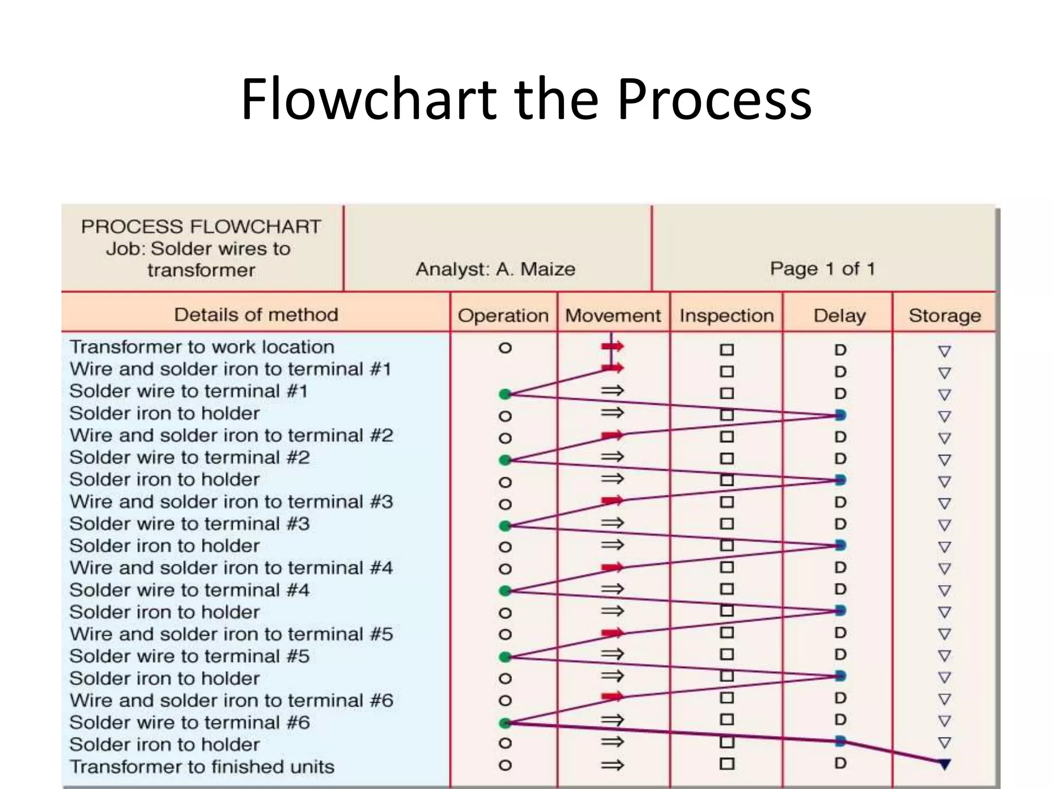 Chapter-7 Job Design and Work Measurement Final.pptx