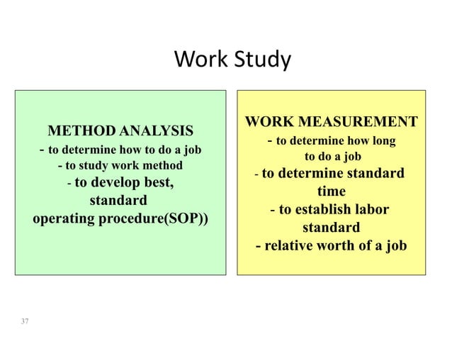 Chapter-7 Job Design and Work Measurement Final.pptx