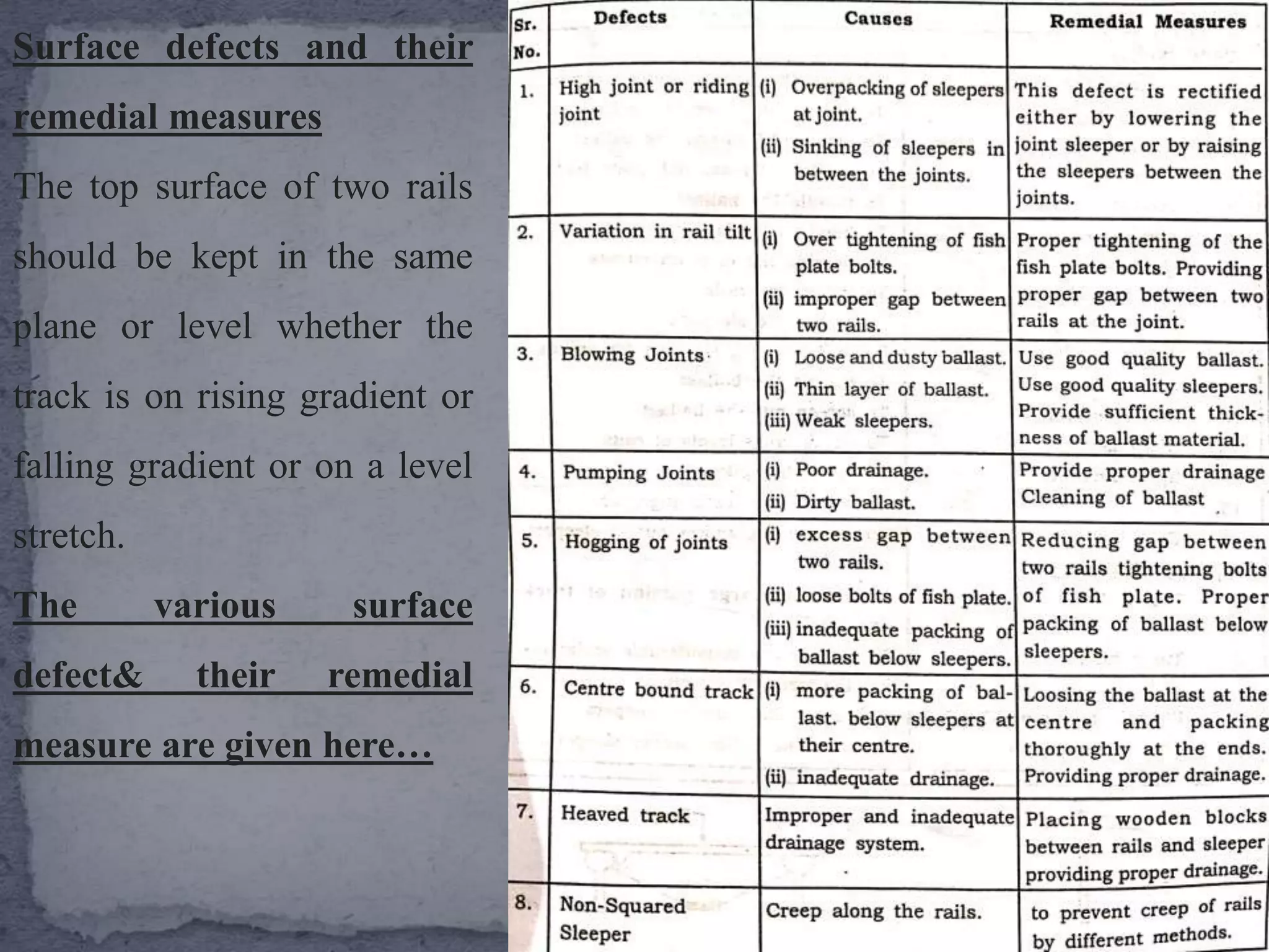 Chapter 7 Maintenance of railway track | PPTX