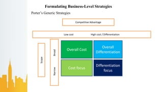 Chapter-7(Managing strategy)-Principles of Management.pptx