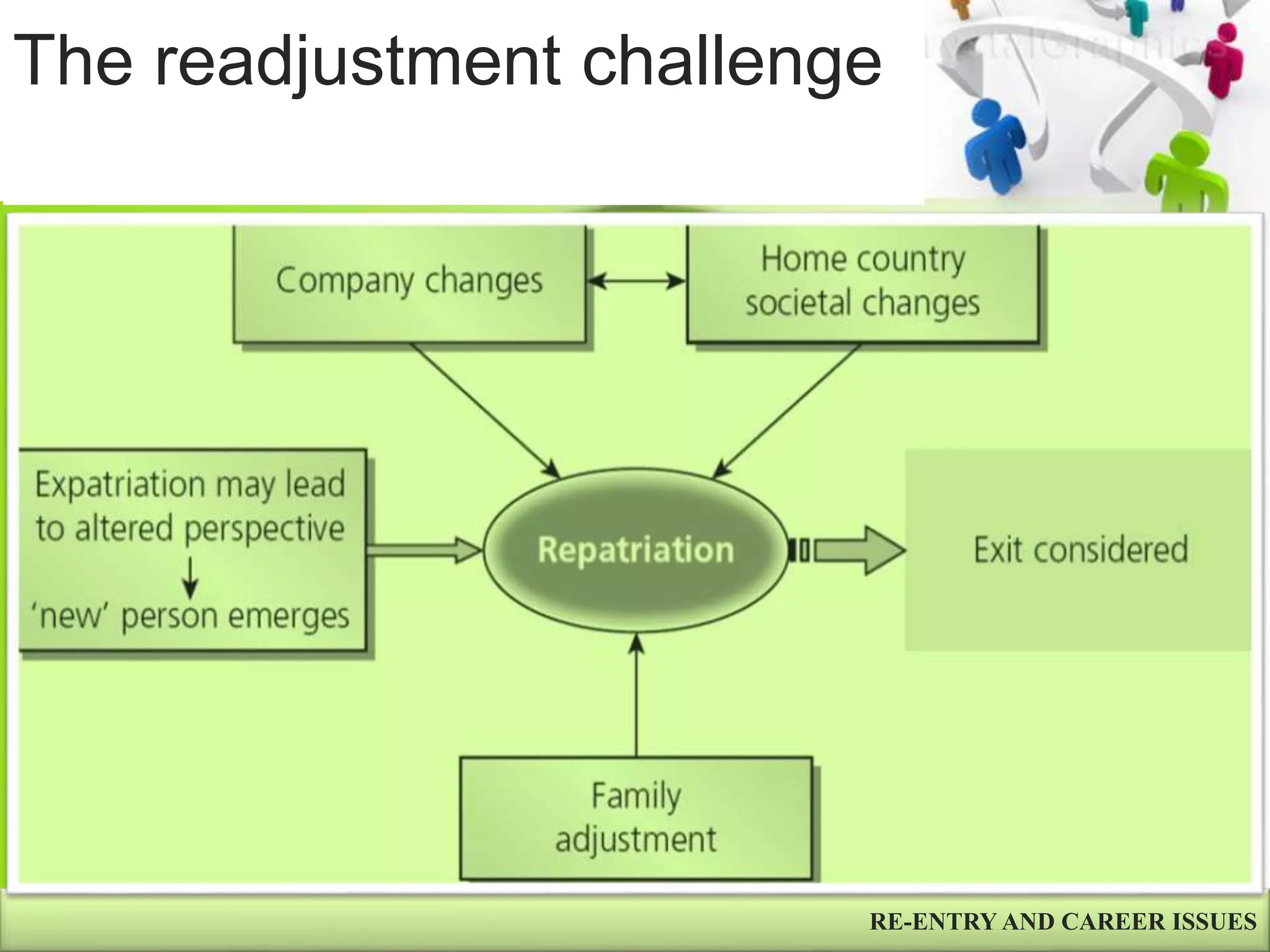 The readjustment challenge
RE-ENTRY AND CAREER ISSUES
 
