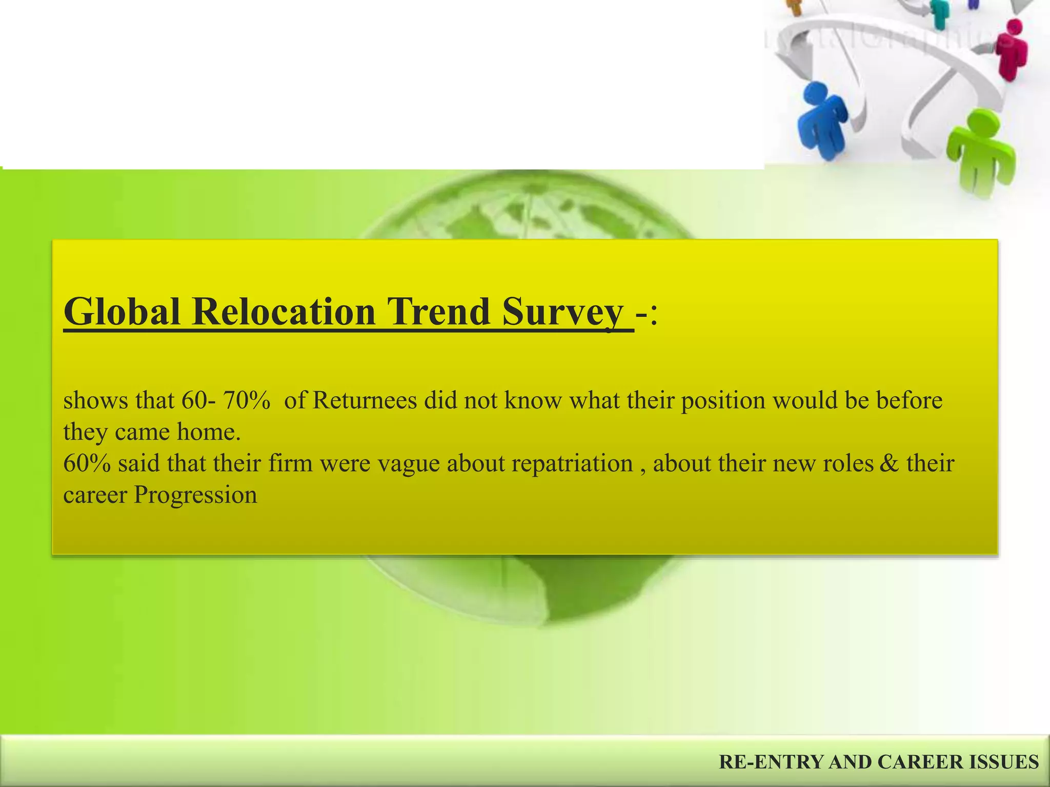 RE-ENTRY AND CAREER ISSUES
Global Relocation Trend Survey -:
shows that 60- 70% of Returnees did not know what their position would be before
they came home.
60% said that their firm were vague about repatriation , about their new roles & their
career Progression
 