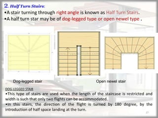 why it is called dog legged staircase