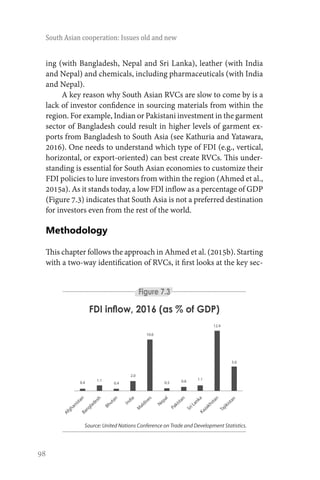 98
South Asian cooperation: Issues old and new
Source: United Nations Conference on Trade and Development Statistics.
FDI inﬂow, 2016 (as % of GDP)
Figure 7.3
ing (with Bangladesh, Nepal and Sri Lanka), leather (with India
and Nepal) and chemicals, including pharmaceuticals (with India
and Nepal).
A key reason why South Asian RVCs are slow to come by is a
lack of investor confidence in sourcing materials from within the
region. For example, Indian or Pakistani investment in the garment
sector of Bangladesh could result in higher levels of garment ex-
ports from Bangladesh to South Asia (see Kathuria and Yatawara,
2016). One needs to understand which type of FDI (e.g., vertical,
horizontal, or export-oriented) can best create RVCs. This under-
standing is essential for South Asian economies to customize their
FDI policies to lure investors from within the region (Ahmed et al.,
2015a). As it stands today, a low FDI inflow as a percentage of GDP
(Figure 7.3) indicates that South Asia is not a preferred destination
for investors even from the rest of the world.
Methodology
This chapter follows the approach in Ahmed et al. (2015b). Starting
with a two-way identification of RVCs, it first looks at the key sec-
Afghanistan
Bangladesh
Bhutan
India
M
aldives
Nepal
Pakistan
Sri Lanka
Kazakhstan
Tajikistan
0.4
1.1
0.4
2.0
0.5 0.8
1.1
5.0
12.4
10.6
 