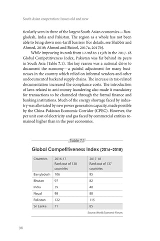 96
South Asian cooperation: Issues old and new
Table 7.1
Global Competitiveness Index (2016−2018)
Countries 2016-17
Rank out of 138
countries
2017-18
Rank out of 137
countries
Bangladesh 106 95
Bhutan 97 82
India 39 40
Nepal 98 88
Pakistan 122 115
Sri Lanka 71 85
Source: World Economic Forum.
ticularly seen in three of the largest South Asian economies—Ban-
gladesh, India and Pakistan. The region as a whole has not been
able to bring down non-tariff barriers (for details, see Shabbir and
Ahmed, 2016; Ahmed and Batool, 2017a, 2017b).
While improving its rank from 122nd to 115th in the 2017-18
Global Competitiveness Index, Pakistan was far behind its peers
in South Asia (Table 7.1). The key reason was a national drive to
document the economy—a painful adjustment for many busi-
nesses in the country which relied on informal vendors and other
undocumented backend supply chains. The increase in tax-related
documentation increased the compliance costs. The introduction
of laws related to anti-money laundering also made it mandatory
for transactions to be channeled through the formal finance and
banking institutions. Much of the energy shortage faced by indus-
try was alleviated by new power generation capacity, made possible
by the China-Pakistan Economic Corridor (CPEC). However, the
per unit cost of electricity and gas faced by commercial entities re-
mained higher than in the peer economies.
 
