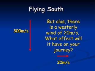 Flying South 300m/s But alas, there is a westerly wind of 20m/s. What effect will it have on your journey? 20m/s