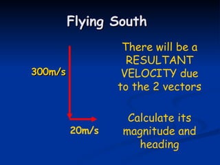 Flying South 300m/s There will be a RESULTANT VELOCITY due to the 2 vectors Calculate its magnitude and heading 20m/s