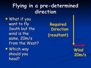 Flying in a pre-determined direction What if you want to fly South but the wind is the same, 20m/s from the West? Which way should you head? Required Direction (resultant) Wind 20m/s