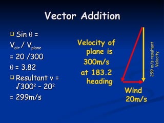Vector Addition Sin = V air / V plane = 20 /300 = 3.82 Resultant v = √300 2 – 20 2 = 299m/s Velocity of plane is 300m/s at 183.2 heading Wind 20m/s 299 m/s resultant Velocity