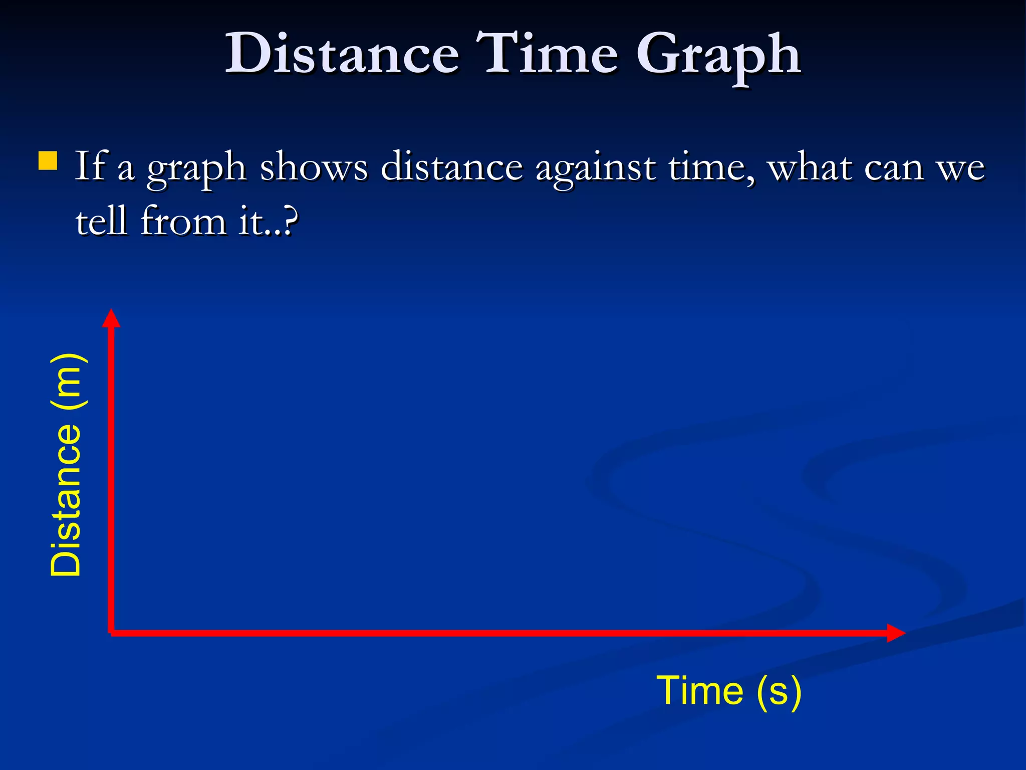 Distance Time Graph If a graph shows distance against time, what can we tell from it..? Time (s) Distance (m) 