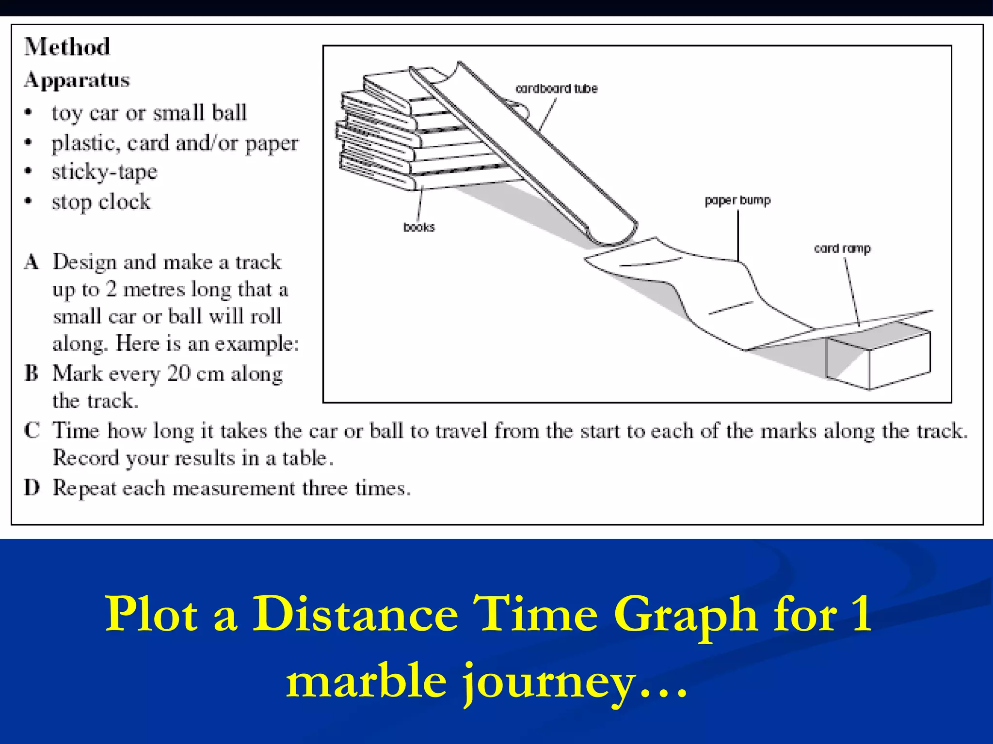 Plot a Distance Time Graph for 1 marble journey… 
