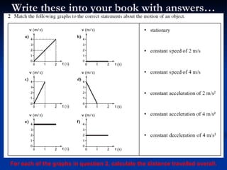 Write these into your book with answers… For each of the graphs in question 2, calculate the distance travelled overall. 