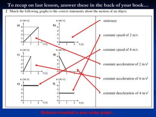 To recap on last lesson, answer these in the back of your book… Distance travelled is area under graph… 
