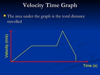 Velocity Time Graph The area under the graph is the total distance travelled Time (s) Velocity (m/s) 