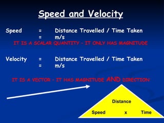 Speed and Velocity Speed =  Distance Travelled / Time Taken = m/s IT IS A SCALAR QUANTITY – IT ONLY HAS MAGNITUDE Velocity =  Distance Travelled / Time Taken = m/s IT IS A VECTOR – IT HAS MAGNITUDE  AND  DIRECTION Distance Speed x Time 