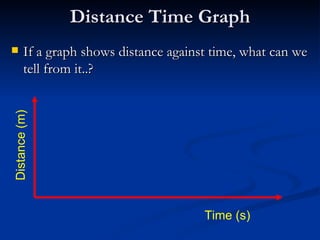 Distance Time Graph If a graph shows distance against time, what can we tell from it..? Time (s) Distance (m) 