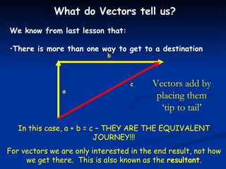 What do Vectors tell us? We know from last lesson that: There is more than one way to get to a destination a b c In this case, a + b = c – THEY ARE THE EQUIVALENT JOURNEY!!! For vectors we are only interested in the end result, not how we get there.  This is also known as the  resultant . Vectors add by placing them ‘tip to tail’ 