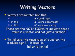 Writing Vectors Vectors are written like this a  – bold type or this a  – a line underneath or this a – an arrow on top These are the NOTATIONS to indicate that a value is a vector and not just a number! To indicate the magnitude of a vector, the modulus sign  |   |   is used. ie. | a | or | a | or | a | 