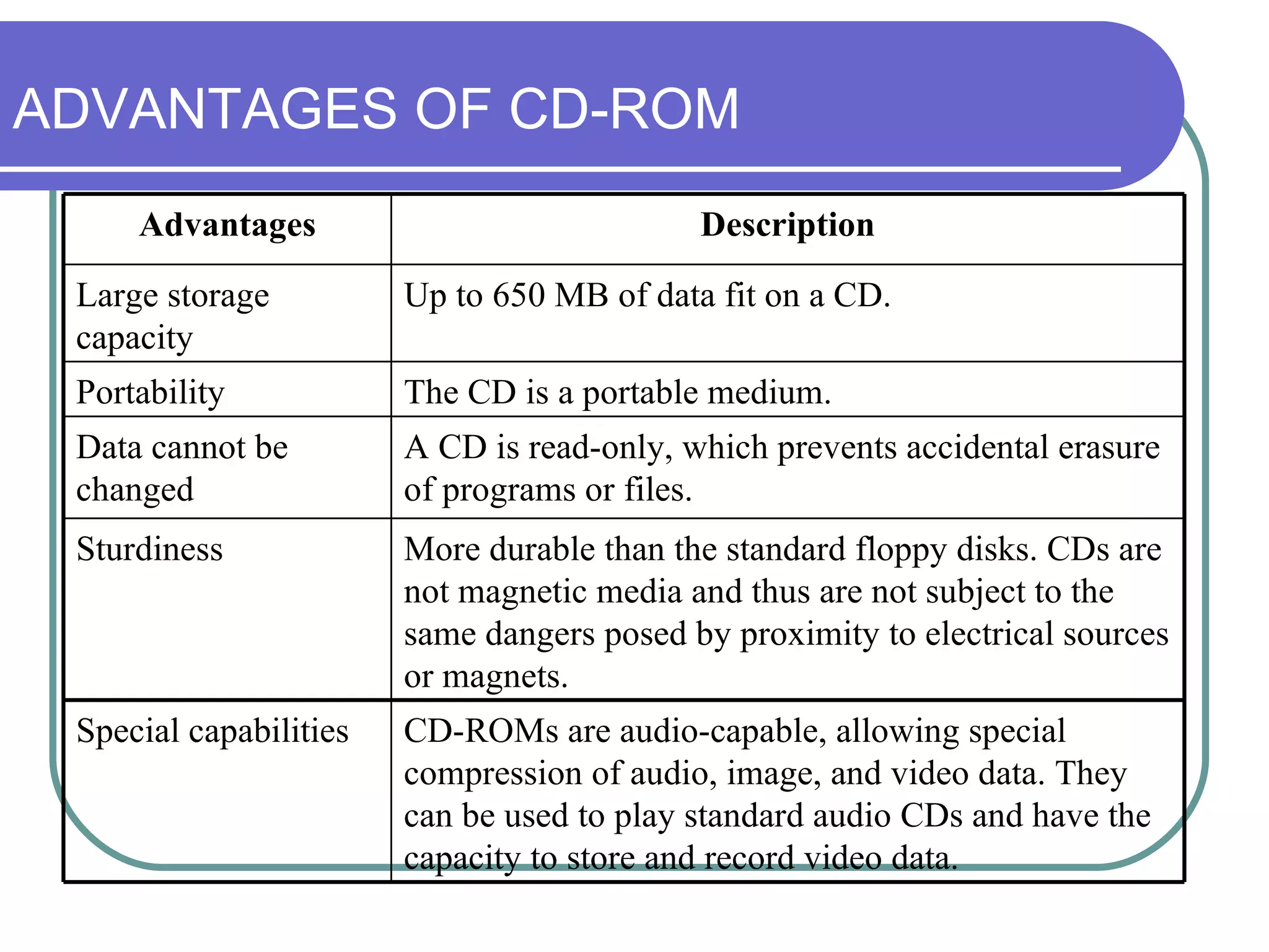 ADVANTAGES OF CD-ROM More durable than the standard floppy disks. CDs are not magnetic media and thus are not subject to the same dangers posed by proximity to electrical sources or magnets. Sturdiness A CD is read-only, which prevents accidental erasure of programs or files. Data cannot be changed CD-ROMs are audio-capable, allowing special compression of audio, image, and video data. They can be used to play standard audio CDs and have the capacity to store and record video data. Special capabilities The CD is a portable medium. Portability Up to 650 MB of data fit on a CD.  Large storage capacity Description Advantages 