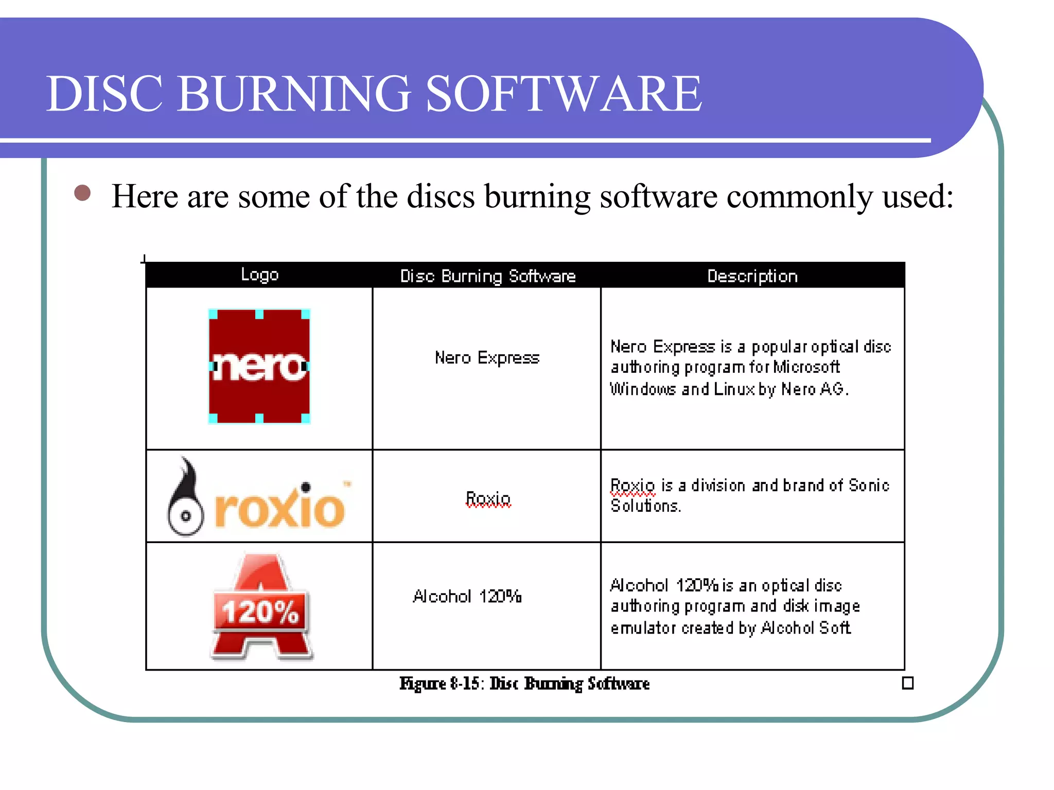DISC BURNING SOFTWARE Here are some of the discs burning software commonly used: 