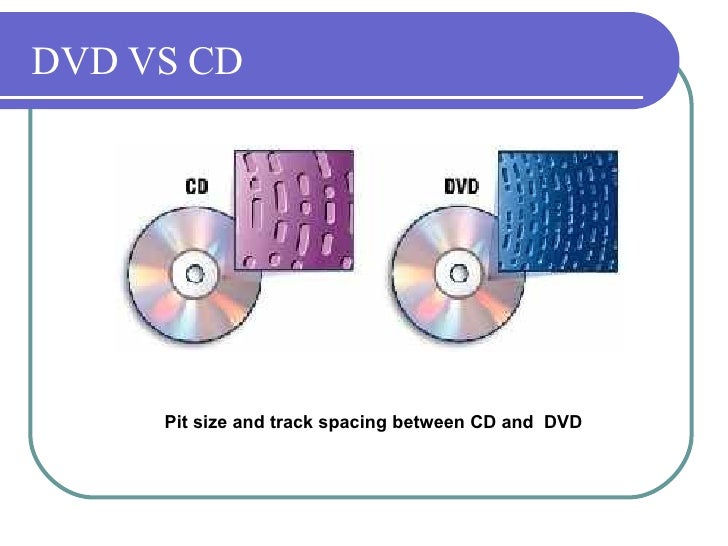 dvd vs cd