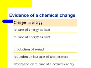 Evidence of a chemical change 