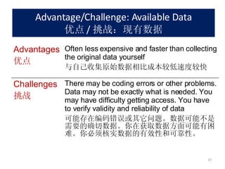 Advantage/Challenge: Available Data 优点 / 挑战：现有数据 Advantages 优点 Often less expensive and faster than collecting the original data yourself 与自己收集原始数据相比成本较低速度较快 Challenges 挑战 There may be coding errors or other problems. Data may not be exactly what is needed. You may have difficulty getting access. You have to verify validity and reliability of data 可能存在编码错误或其它问题。数据可能不是需要的确切数据。你在获取数据方面可能有困难。你必须核实数据的有效性和可靠性。 