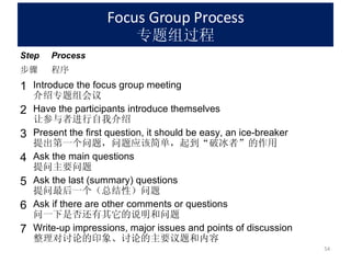 Focus Group Process 专题组过程 Step Process 步骤 程序 1 Introduce the focus group meeting 介绍专题组会议 2 Have the participants introduce themselves 让参与者进行自我介绍 3 Present the first question, it should be easy, an ice-breaker 提出第一个问题，问题应该简单，起到 “ 破冰者 ” 的作用 4 Ask the main questions 提问主要问题 5 Ask the last (summary) questions 提问最后一个（总结性）问题 6 Ask if there are other comments or questions 问一下是否还有其它的说明和问题 7 Write-up impressions, major issues and points of discussion 整理对讨论的印象、讨论的主要议题和内容 