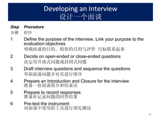 Developing an Interview 设计一个面谈 Step Procedure 步骤 程序 1 Define the purpose of the interview. Link your purpose to the evaluation objectives 明确面谈的目的。将你的目的与评价 目标联系起来 2 Decide on open-ended or close-ended questions 决定用开放式问题或封闭式问题 3 Draft interview questions and sequence the questions 草拟面谈问题并对其进行排序 4 Prepare an Introduction and Closure for the interview 准备一份面谈简介和结束语 5 Prepare to record responses 准备好记录问题的回答结果 6 Pre-test the instrument 对面谈中使用的工具进行预先测试 