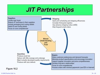 JIT Partnerships Figure 16.2 