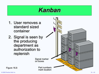 Kanban User removes a standard sized container Signal is seen by the producing department as authorization to replenish Figure 16.8 Part numbers mark location Signal marker on boxes 
