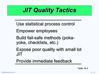 JIT Quality Tactics Table 16.4 Use statistical process control Empower employees Build fail-safe methods (poka-yoke, checklists, etc.) Expose poor quality with small lot JIT Provide immediate feedback 
