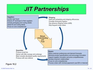 JIT Partnerships Figure 16.2 