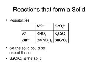 Reactions that form a Solid Possibilities So the solid could be one of these  BaCrO 4  is the solid BaCrO 4 Ba(NO 3 ) 2 Ba 2+ K 2 CrO 4 KNO 3 K + CrO 4 2- NO 3 - 