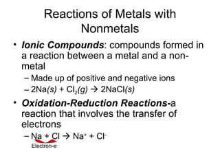 Reactions of Metals with Nonmetals Ionic Compounds : compounds formed in a reaction between a metal and a non-metal Made up of positive and negative ions 2Na (s)  + Cl 2 (g)     2NaCl (s) Oxidation-Reduction Reactions- a reaction that involves the transfer of electrons Na + Cl    Na +  + Cl - Electron-e - 