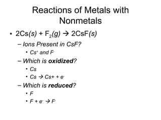 Reactions of Metals with Nonmetals 2Cs (s)  + F 2 (g)     2CsF (s) Ions Present in CsF?  Cs +  and F -   Which is  oxidized ? Cs Cs    Cs+ + e - Which is  reduced ? F F + e -     F - 