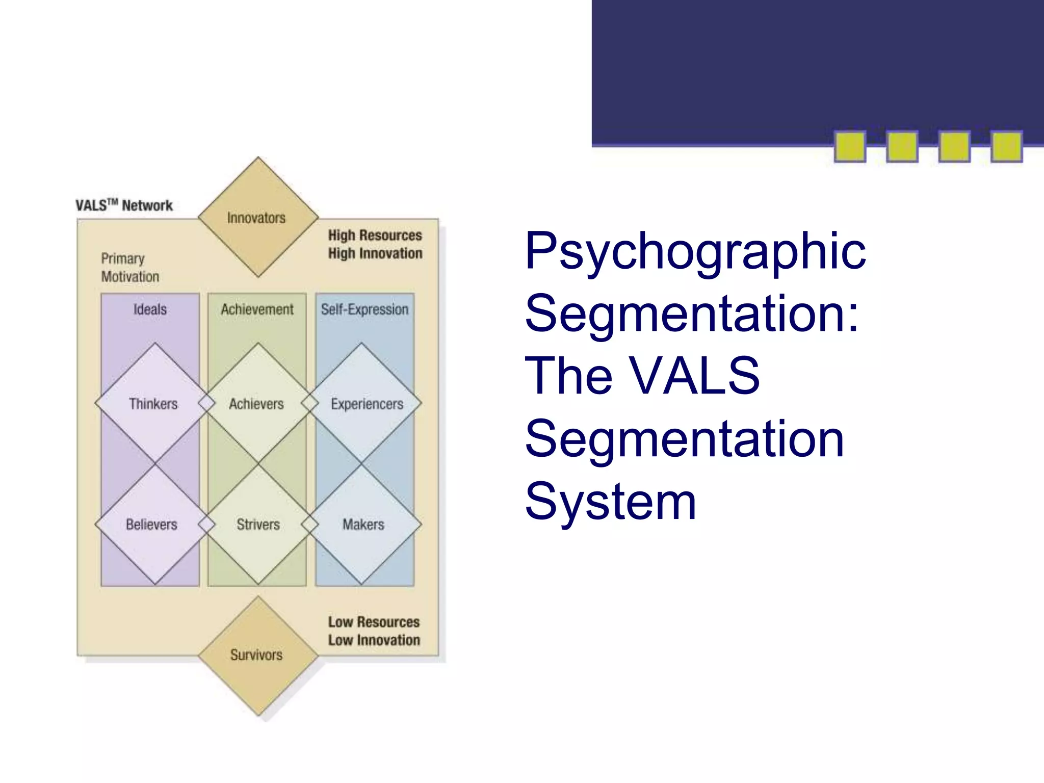 Psychographic 
Segmentation: 
The VALS 
Segmentation 
System 
 