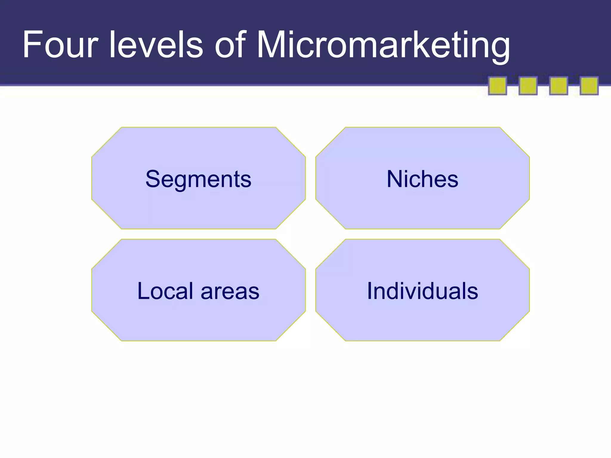 Four levels of Micromarketing 
Segments 
Niches 
Local areas Individuals 
 