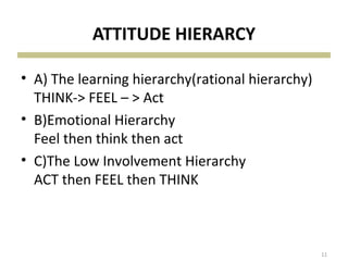 ATTITUDE HIERARCY
• A) The learning hierarchy(rational hierarchy)
THINK-> FEEL – > Act
• B)Emotional Hierarchy
Feel then think then act
• C)The Low Involvement Hierarchy
ACT then FEEL then THINK
11
 