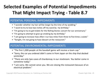 Selected Examples of Potential Impediments
That Might Impact Trying - Table 8.7
29Copyright 2010 Pearson Education, Inc. Publishing as Prentice Hall Chapter Eight Slide
 