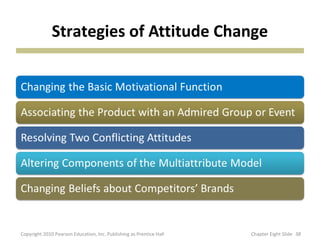 Strategies of Attitude Change
38Copyright 2010 Pearson Education, Inc. Publishing as Prentice Hall Chapter Eight Slide
 