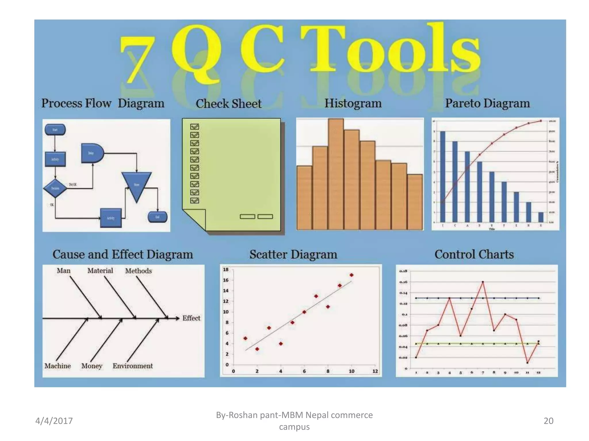 4/4/2017
By-Roshan pant-MBM Nepal commerce
campus
20
 