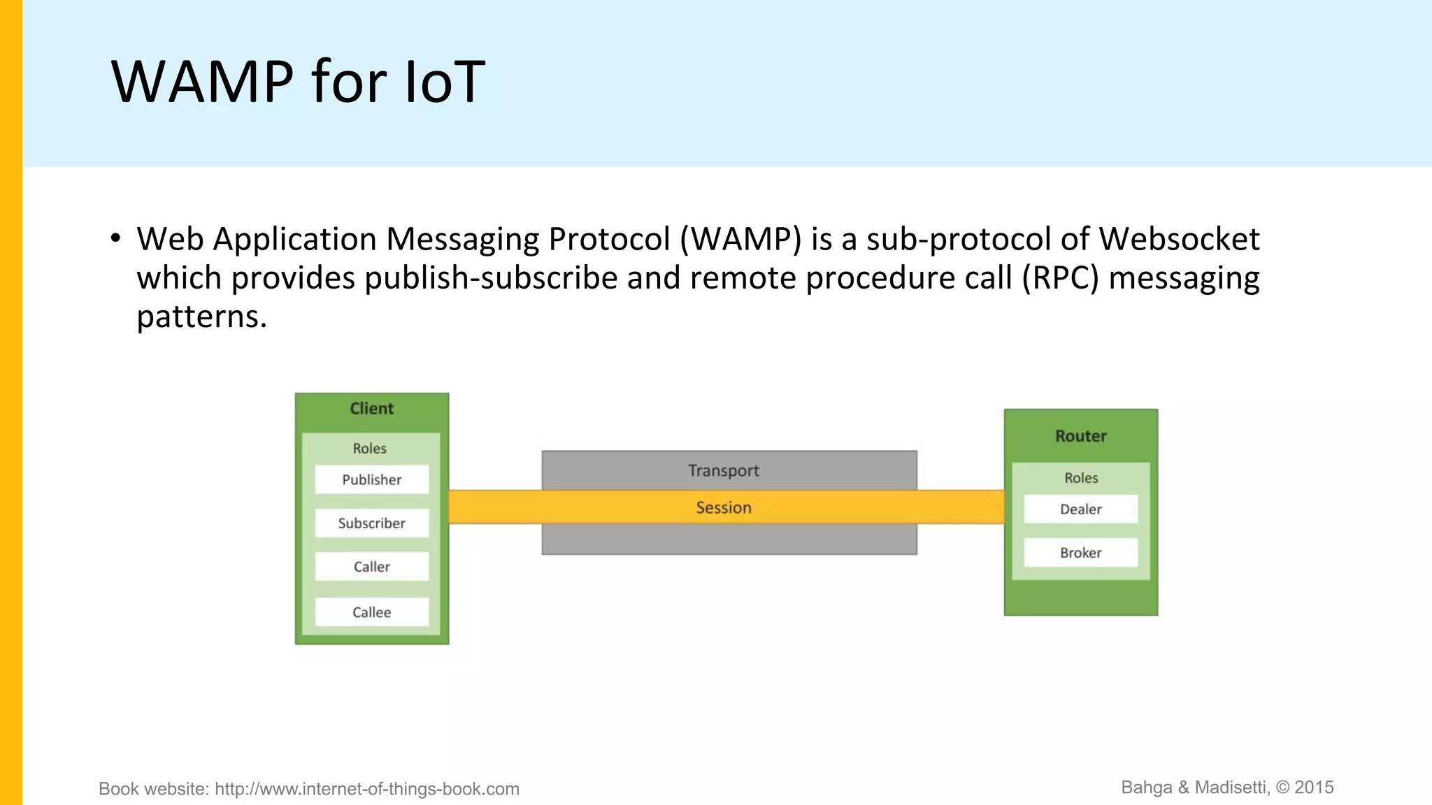 WAMP for IoT
• Web Application Messaging Protocol (WAMP) is a sub-protocol of Websocket
which provides publish-subscribe and remote procedure call (RPC) messaging
patterns.
Bahga & Madisetti, © 2015Book website: http://www.internet-of-things-book.com
 