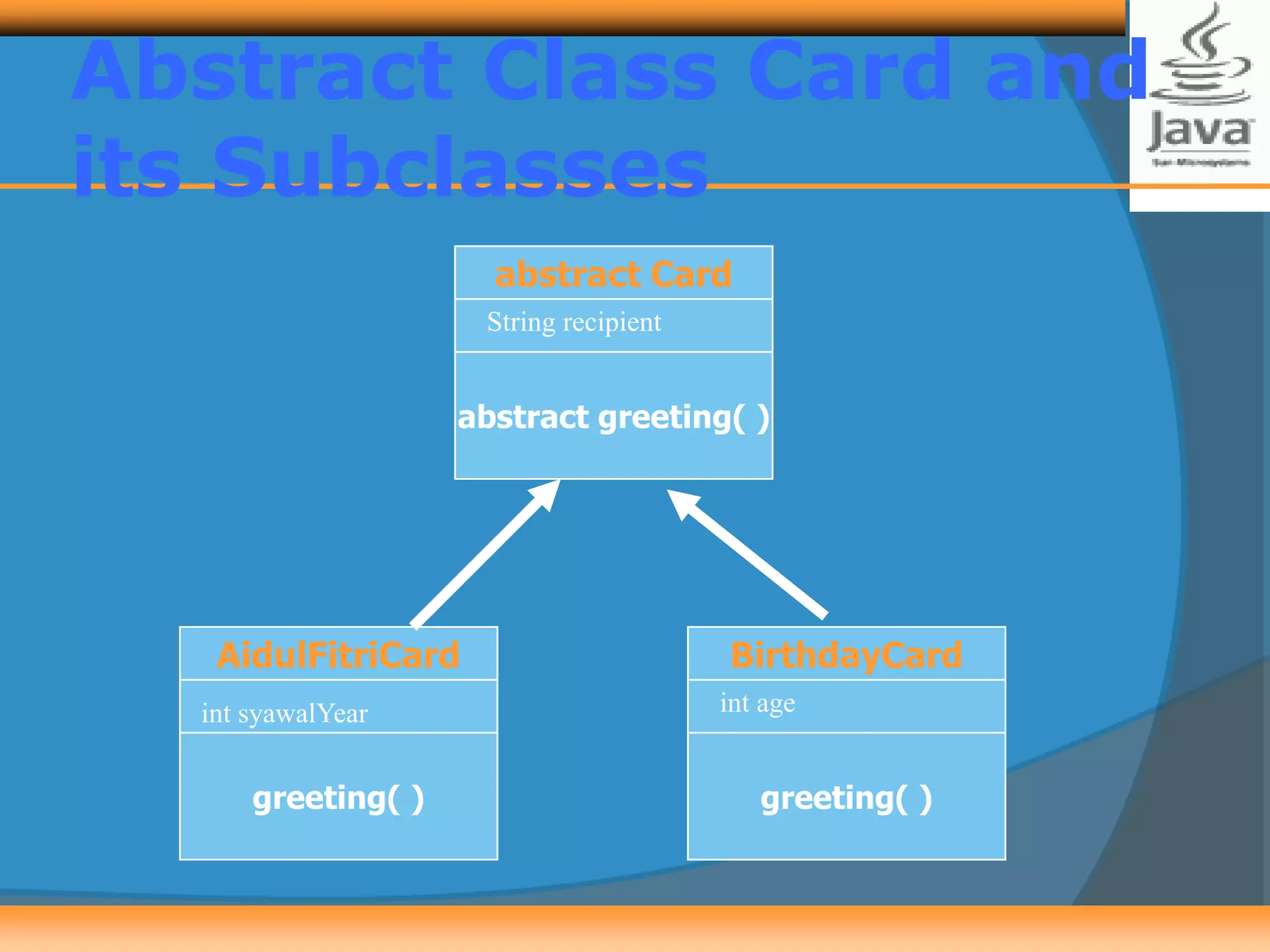 Abstract Class Card and
its Subclasses
abstract Card
abstract greeting( )
AidulFitriCard
greeting( )
BirthdayCard
greeting( )
String recipient
int ageint syawalYear
 