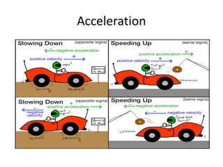 CBSE Class 9 Science Chapter 8- Motion | PPTX