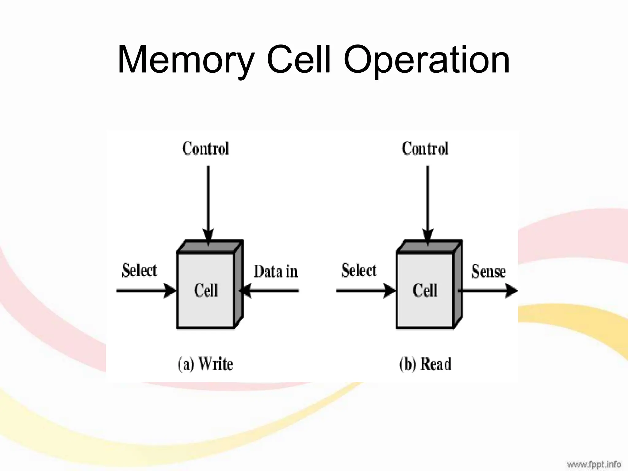 Memory Cell Operation 